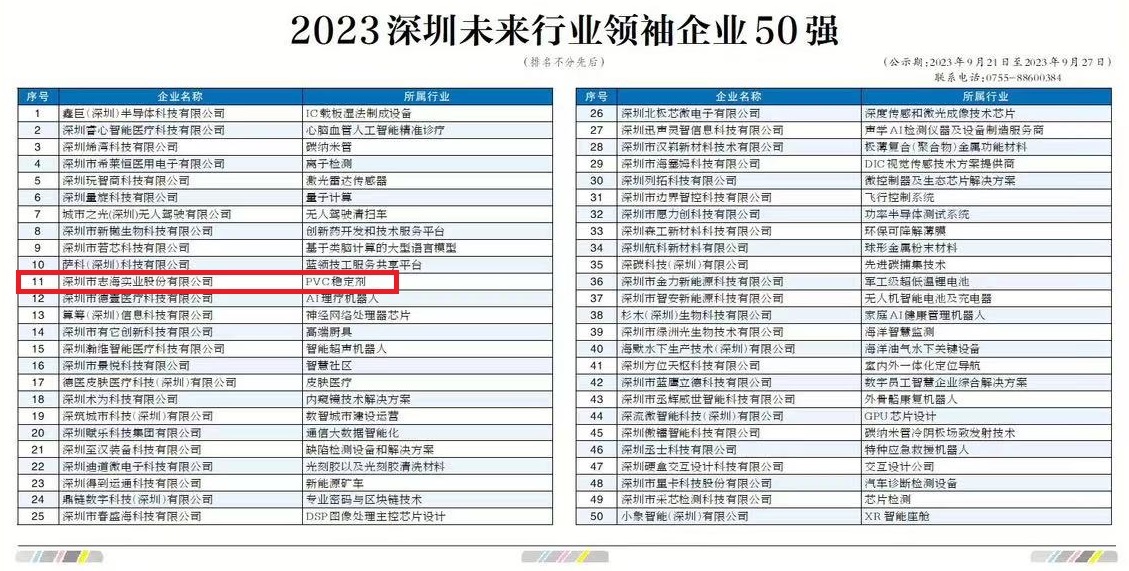 Leading the PVC stabilizer industry,Aimsea Industrial was awarded the title of "Top50 Future Industry Leaders in Shenzhen in 2023"